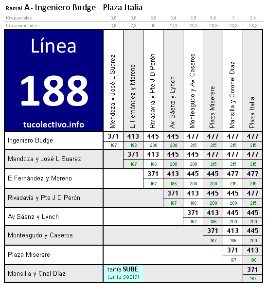 tarifa colectivo línea 188